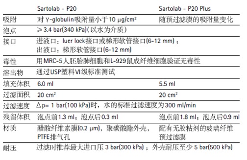 sartolab p20 plus.jpg sartolab p20 plus.jpg