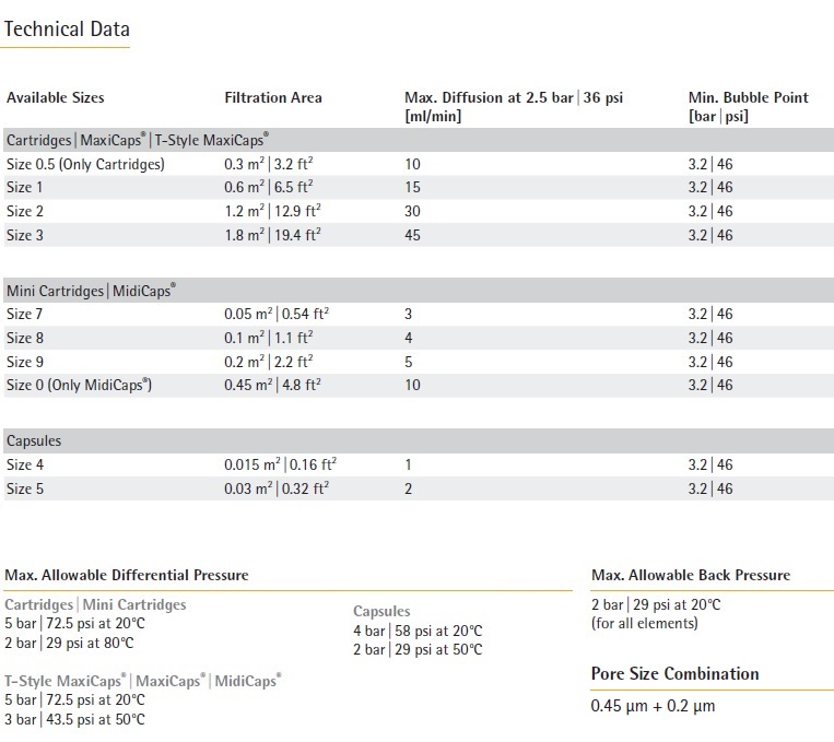 sartobran p Sterilizing Grade Filter Elements.jpg sartobran p Sterilizing Grade Filter Elements.jpg
